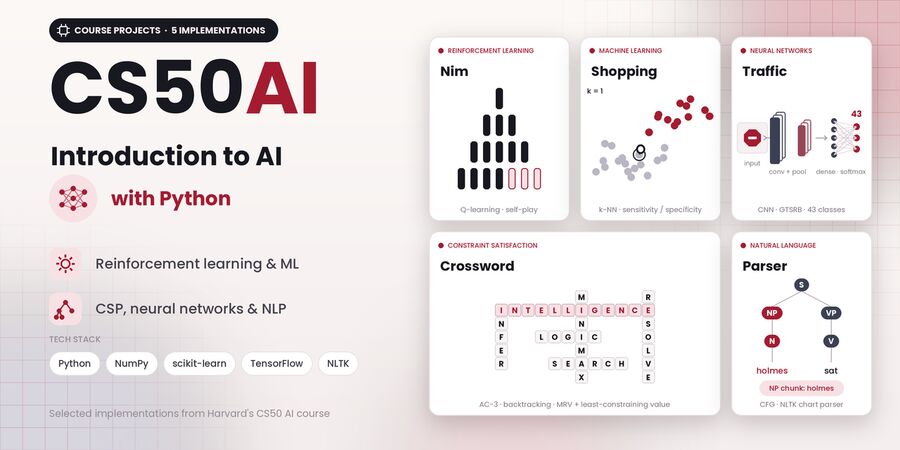 CS50AI problem sets project thumbnail