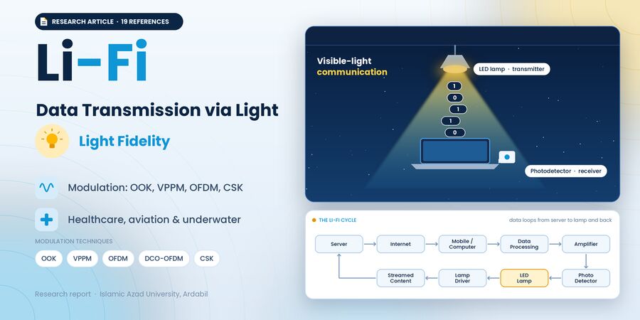 Li-Fi research report thumbnail
